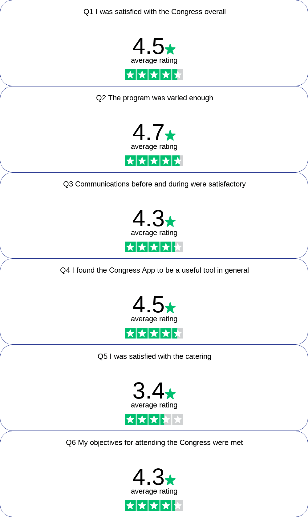 Consolidated Feedback